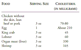 CHOLESTEROL CONTENT OF FOODS