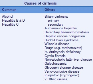 Causes of cirrhosis