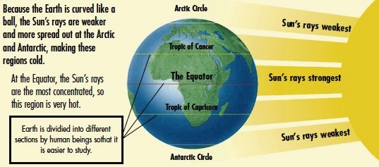 HOT AND COLD PLANET