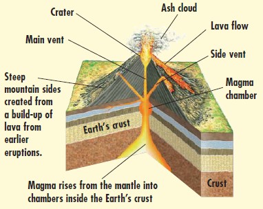 Inside a Volcano