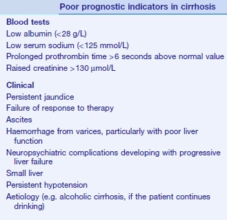 prognostic indicators in cirrhosis