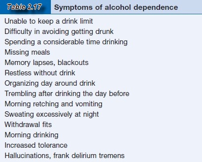 Symptoms of alcohol dependence